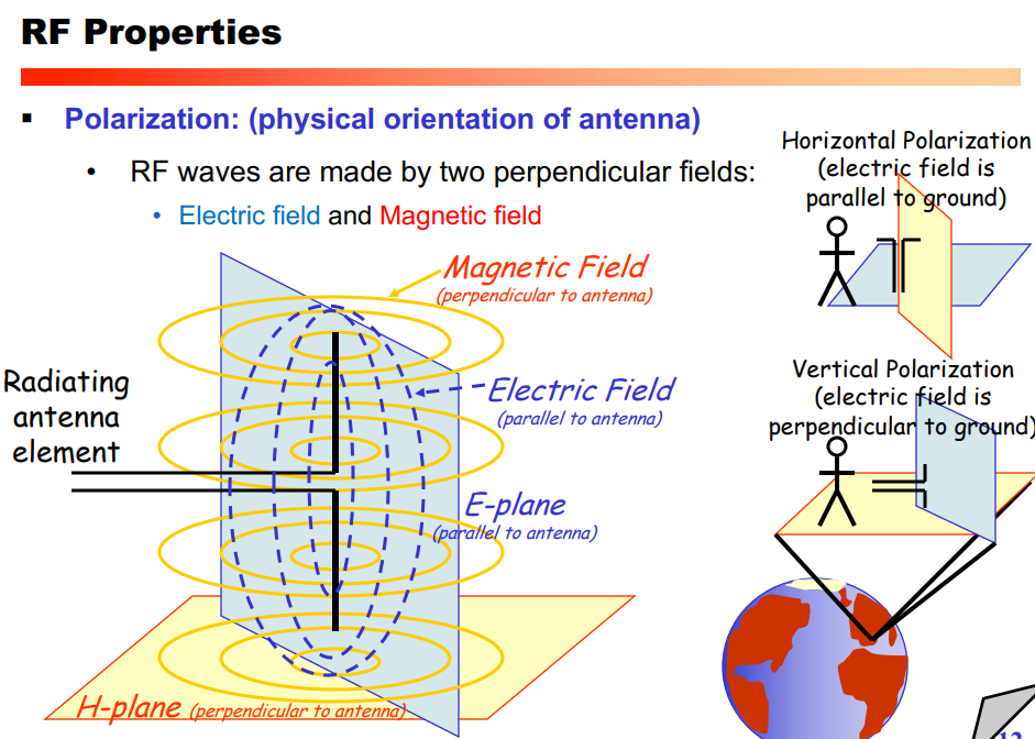 image/universita/ex-notion/Fisica del Wireless/Untitled 8